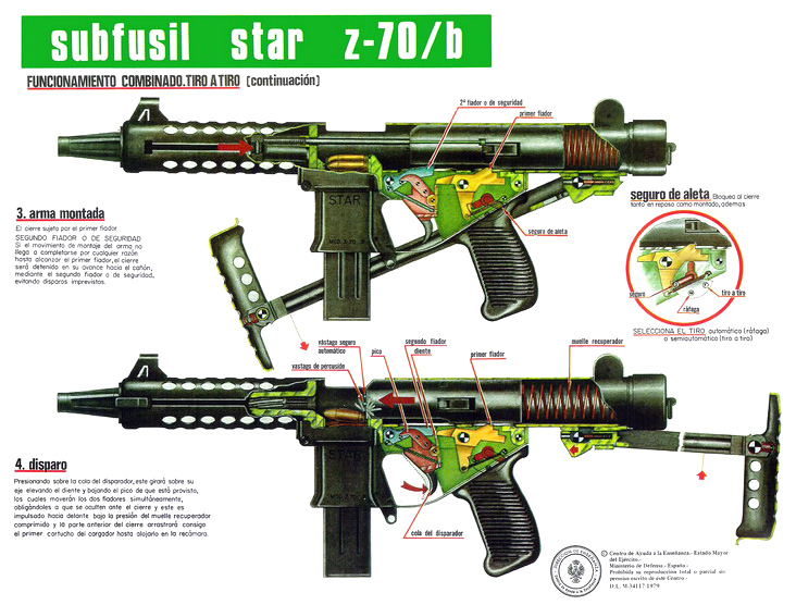 Star Model Z-45 Automatic Rifle - Fábrica de Armas Star — Google Arts &  Culture