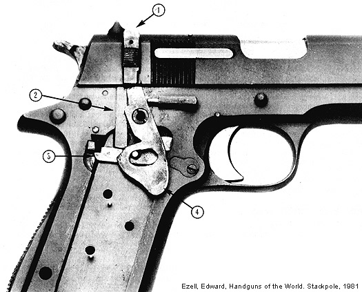 Star Firearms : Sub-machine Guns